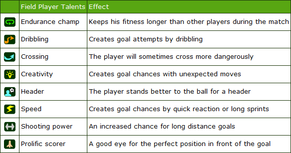 Fieldtalents.png
